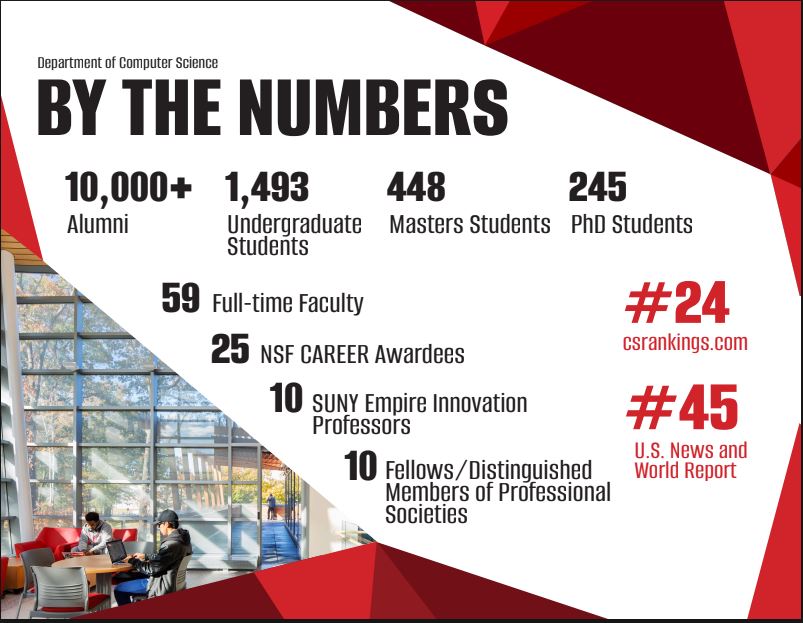 Statistics for the Department of Computer Science