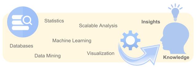 Data science and engineering